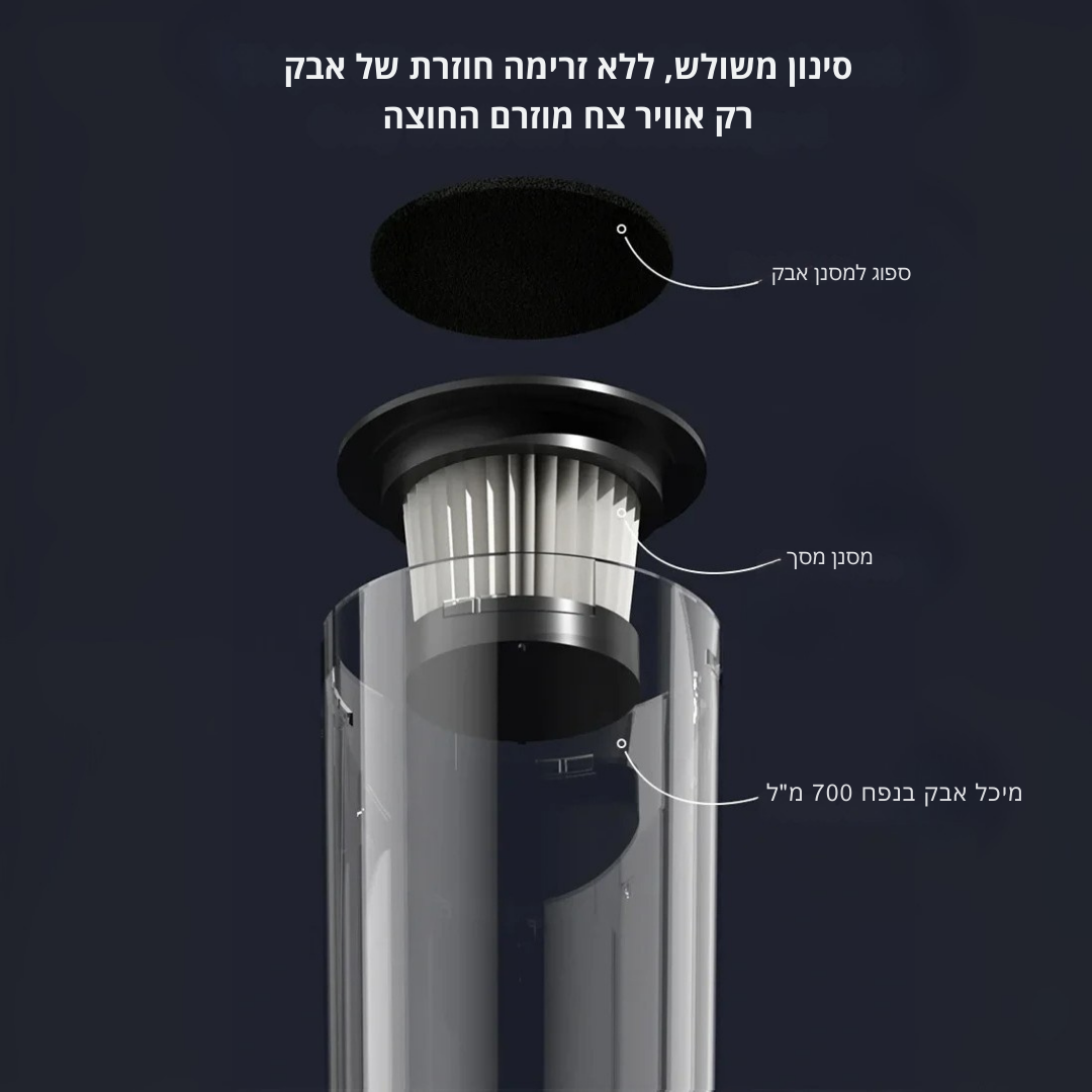 ™Swiftor | שואב אבק אלחוטי – עוצמת שאיבה 6000PA, נייד לבית ולרכב